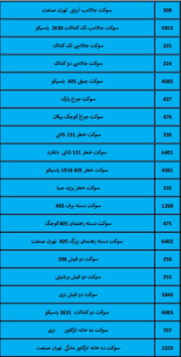 بهترین لوازم یدکی درشیروان