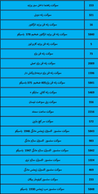 بهترین لوازم یدکی درشیروان
