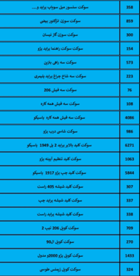بهترین لوازم یدکی درشیروان