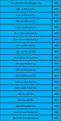 بهترین لوازم یدکی درشیروان