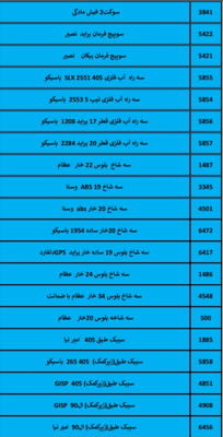 بهترین لوازم یدکی درشیروان
