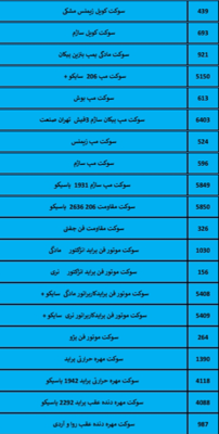 بهترین لوازم یدکی درشیروان