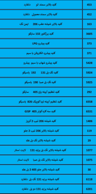 بهترین لوازم یدکی درشیروان