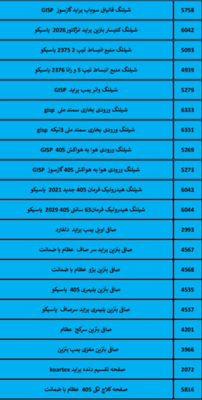 بهترین لوازم یدکی درشیروان