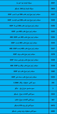 بهترین لوازم یدکی درشیروان
