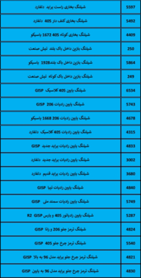 بهترین لوازم یدکی درشیروان