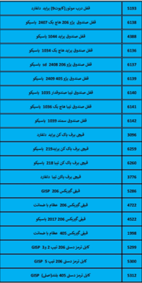 بهترین لوازم یدکی درشیروان
