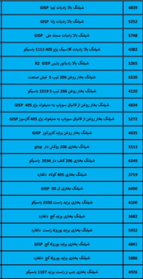 بهترین لوازم یدکی درشیروان