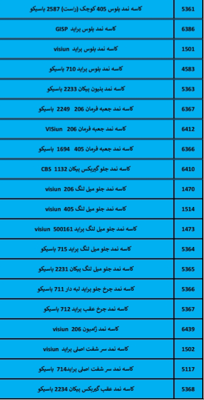 بهترین لوازم یدکی درشیروان