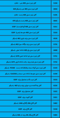 بهترین لوازم یدکی درشیروان