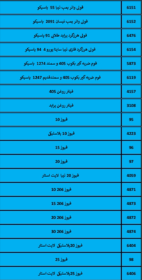 بهترین لوازم یدکی درشیروان