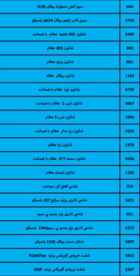 بهترین لوازم یدکی درشیروان