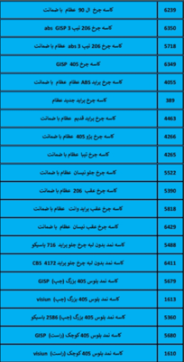 بهترین لوازم یدکی درشیروان