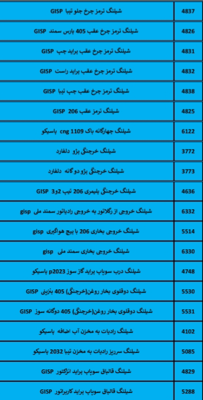 بهترین لوازم یدکی درشیروان