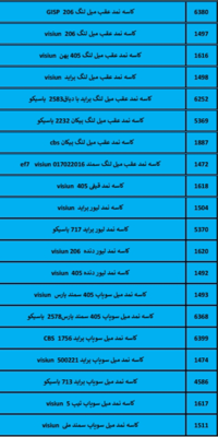 بهترین لوازم یدکی درشیروان