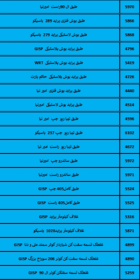 بهترین لوازم یدکی درشیروان