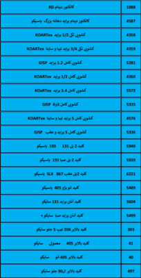 بهترین لوازم یدکی درشیروان