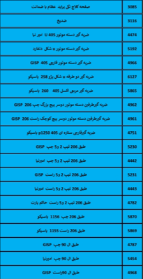 بهترین لوازم یدکی درشیروان