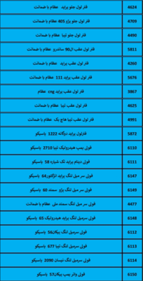 بهترین لوازم یدکی درشیروان