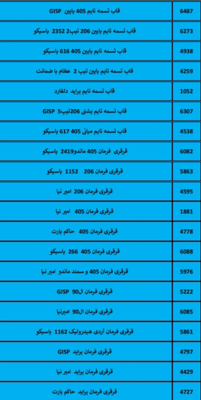 بهترین لوازم یدکی درشیروان