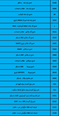 بهترین لوازم یدکی درشیروان