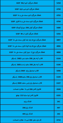 بهترین لوازم یدکی درشیروان