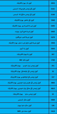 بهترین لوازم یدکی درشیروان