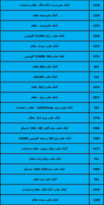 بهترین لوازم یدکی درشیروان
