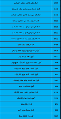 بهترین لوازم یدکی درشیروان