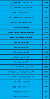 بهترین لوازم یدکی درشیروان
