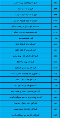بهترین لوازم یدکی درشیروان