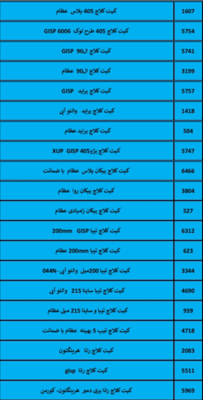 بهترین لوازم یدکی درشیروان