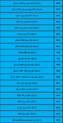 بهترین لوازم یدکی درشیروان