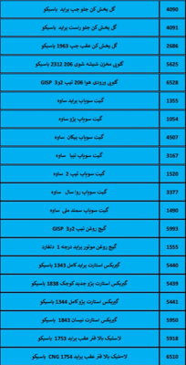 بهترین لوازم یدکی درشیروان