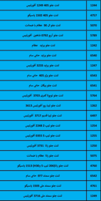 بهترین لوازم یدکی درشیروان