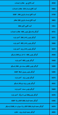 بهترین لوازم یدکی درشیروان