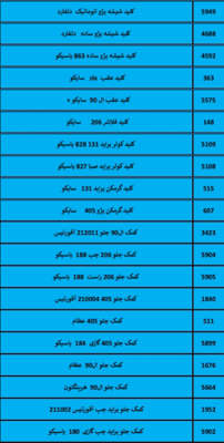 بهترین لوازم یدکی درشیروان