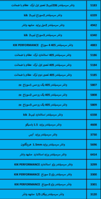 بهترین لوازم یدکی درشیروان