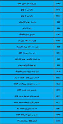بهترین لوازم یدکی درشیروان