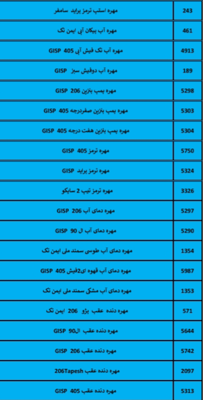 بهترین لوازم یدکی درشیروان