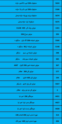 بهترین لوازم یدکی درشیروان