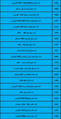 بهترین لوازم یدکی درشیروان