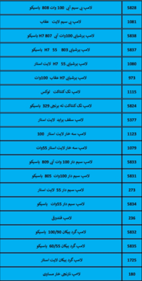 بهترین لوازم یدکی درشیروان
