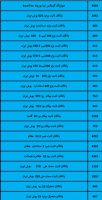 بهترین لوازم یدکی درشیروان