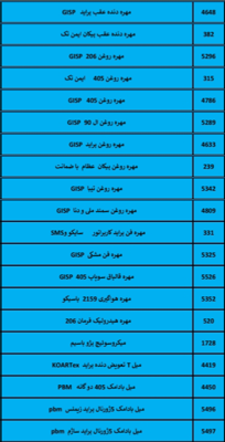 بهترین لوازم یدکی درشیروان