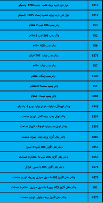 بهترین لوازم یدکی درشیروان