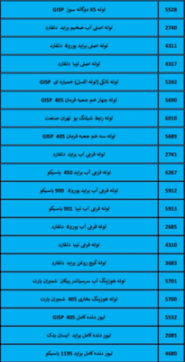 بهترین لوازم یدکی درشیروان