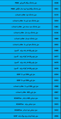 بهترین لوازم یدکی درشیروان
