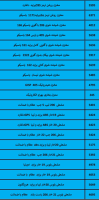 بهترین لوازم یدکی درشیروان