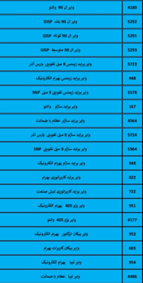 بهترین لوازم یدکی درشیروان